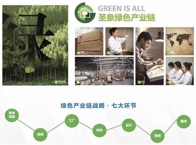 雙碳戰(zhàn)略下的高質(zhì)量發(fā)展思考 圣象以長(zhǎng)期主義驅(qū)動(dòng)綠色增長(zhǎng)與林業(yè)產(chǎn)品銷(xiāo)售