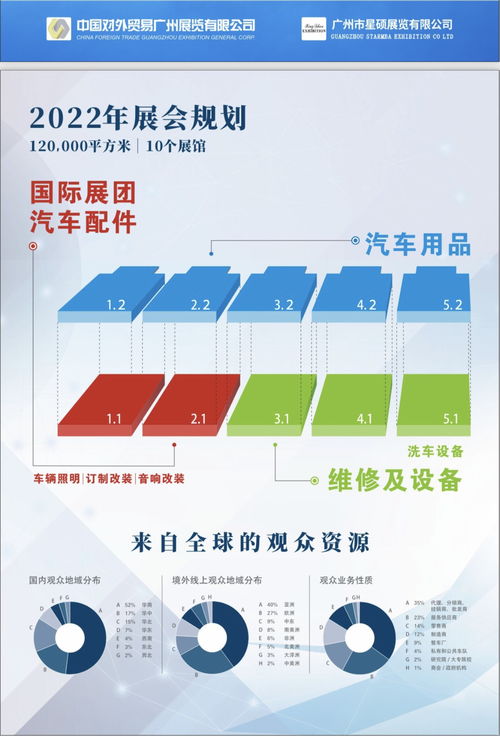 2022廣州第35屆汽車零配件、汽車用品及售后服務(wù)博覽會(huì) 數(shù)字文化創(chuàng)意引領(lǐng)行業(yè)新未來(lái)