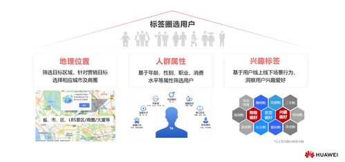 數(shù)字文旅新模式 華為云智能信息一體化營(yíng)銷助力徐州文旅出圈